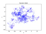 fractional Brownian Motion (fBM)