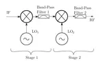 Two stage double frequency up-conversion scheme