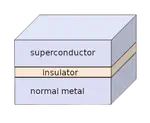 Superconducting Tunnel Junctions